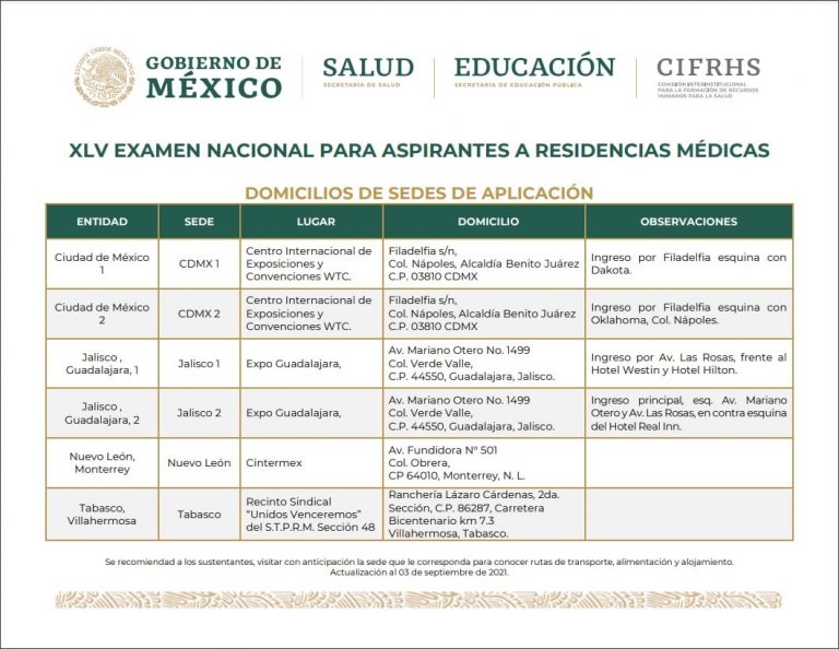 Fechas ENARM 2023